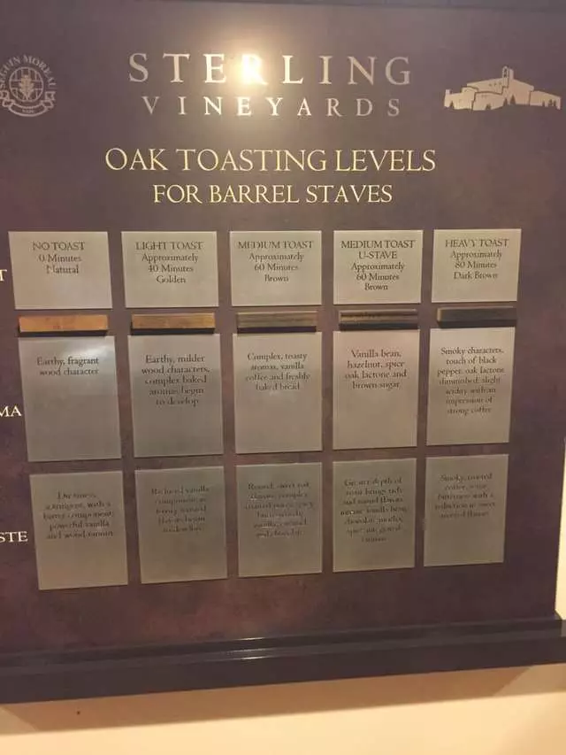 A Taste of San Francisco
