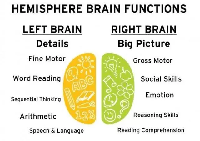 Brain Balance of San Francisco
