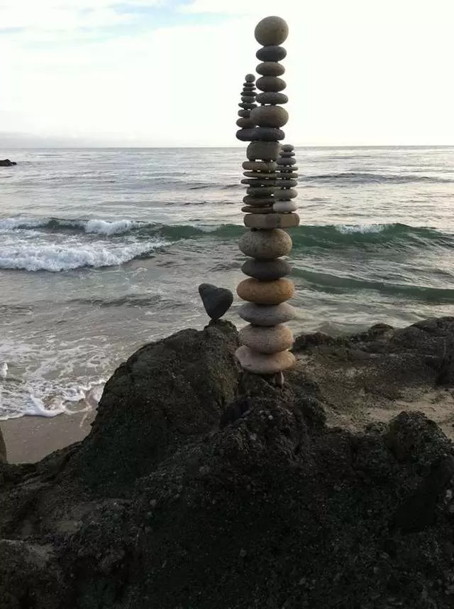 Highest Self Awareness