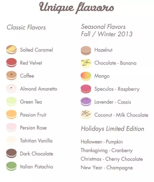 Chantal Guillon Macarons