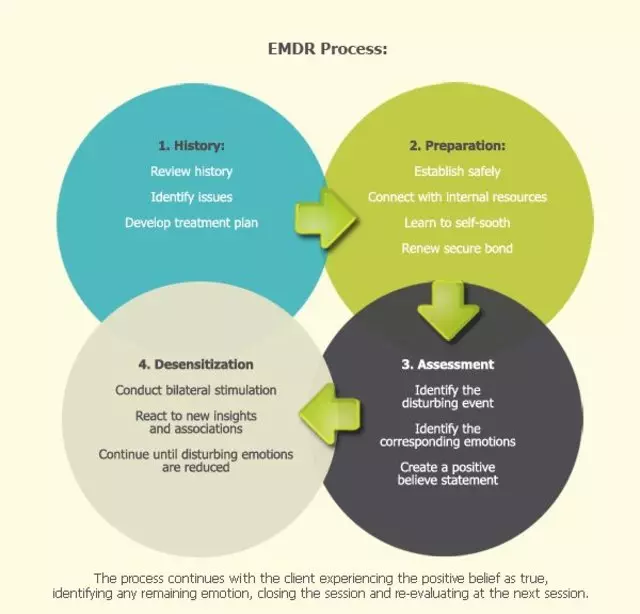 Xanthe Asher, MFT, EMDR