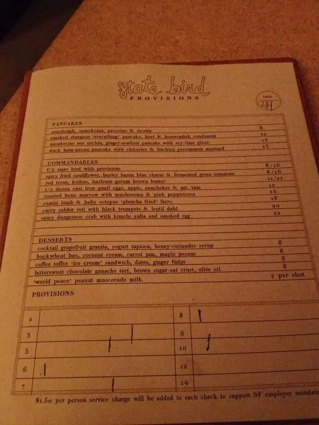 State Bird Provisions