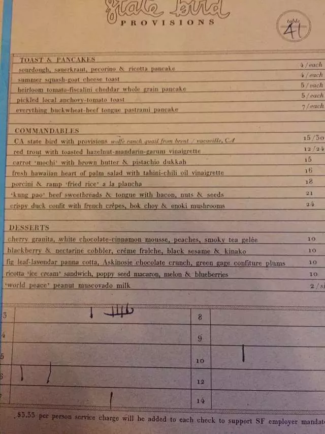 State Bird Provisions
