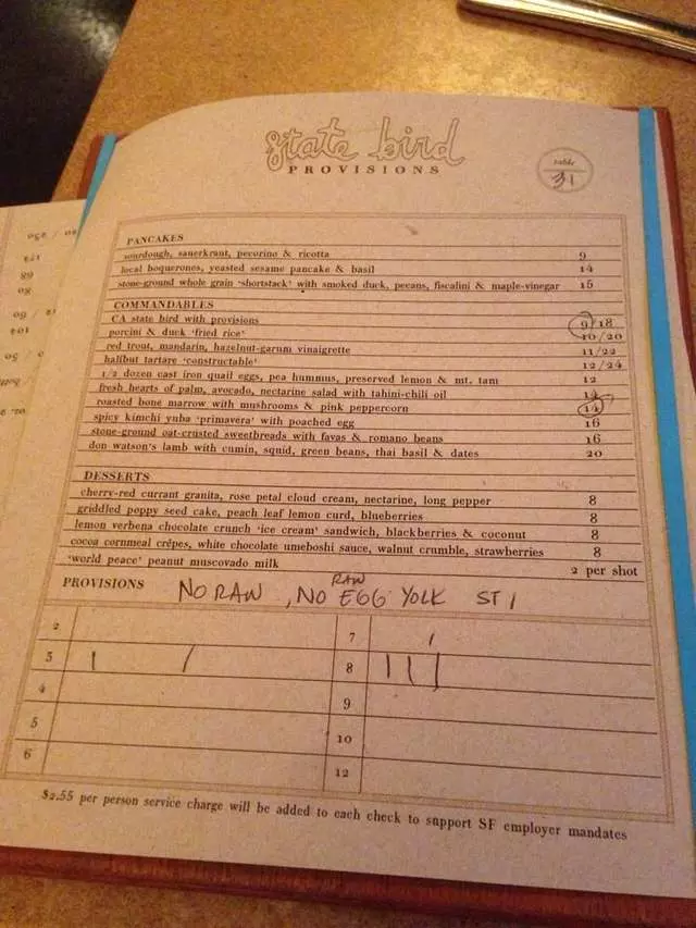 State Bird Provisions