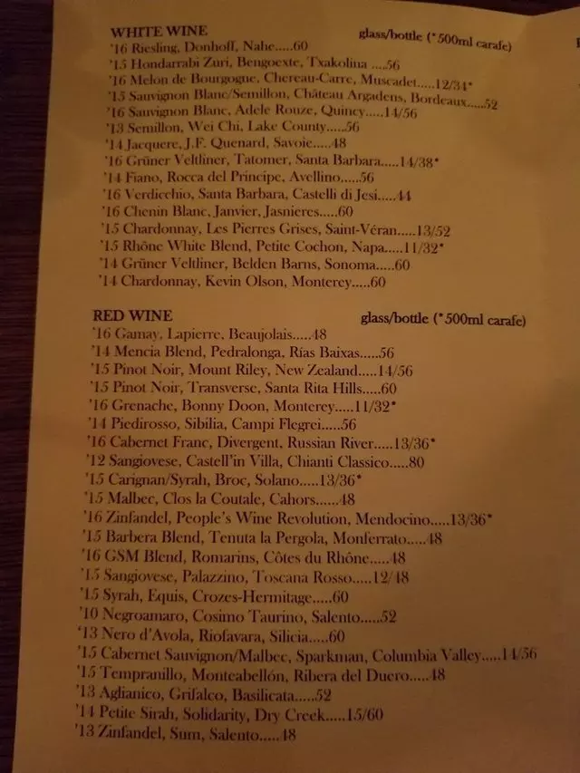 Wine Kitchen