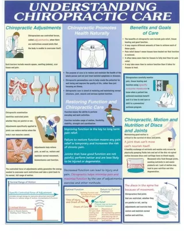 Axis Chiropractic, integrated care