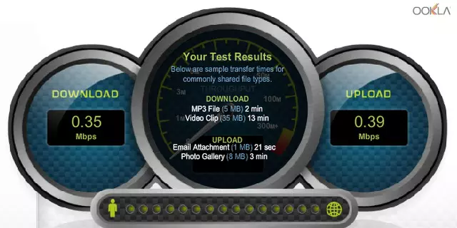 AT&T U-verse