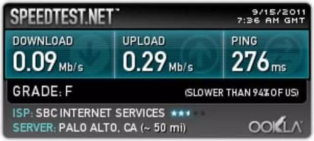 AT&T U-verse
