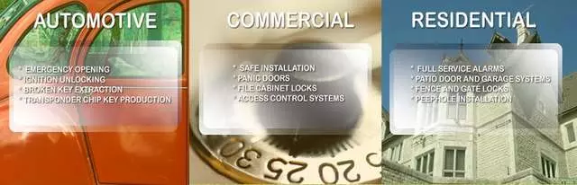 Around the Clock Locksmith